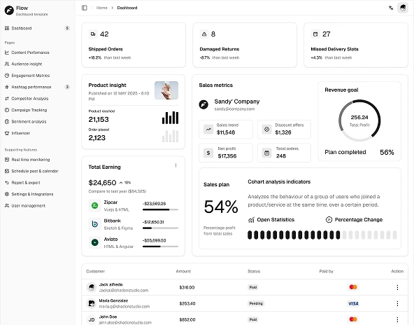 Dashboard